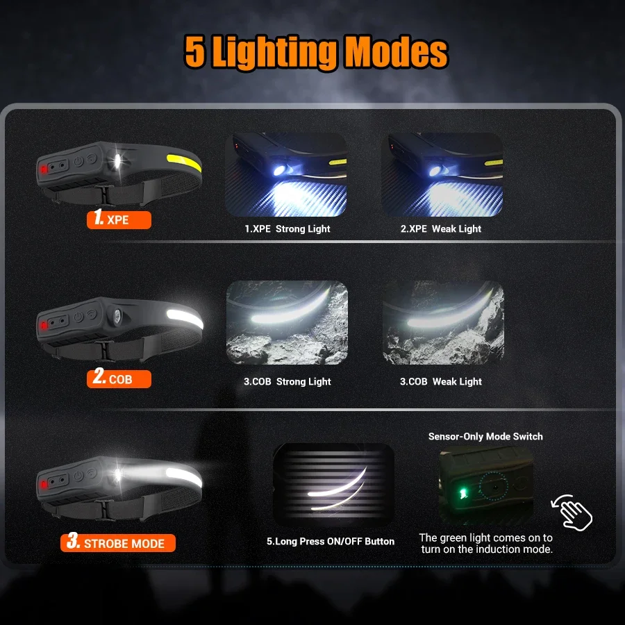Lampu Kepala Sensor LED COB ya - Outdoor Lighting With Sensor ulasan dan harga