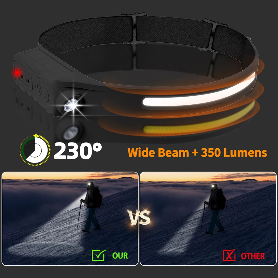 Lampu Kepala Sensor LED COB ya - Outdoor Lighting With Sensor ulasan dan harga