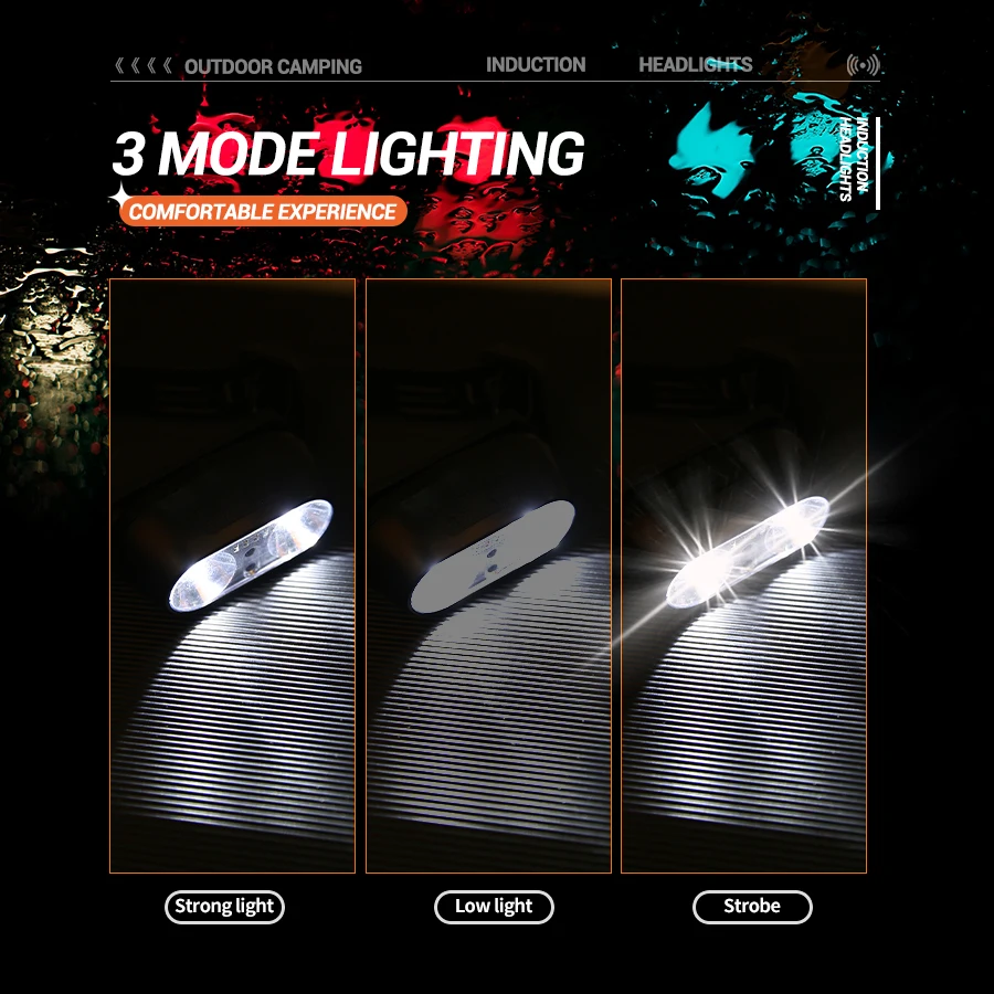 Lampu Kepala Mini LED Terang u - Outdoor Lighting With Sensor ulasan dan harga