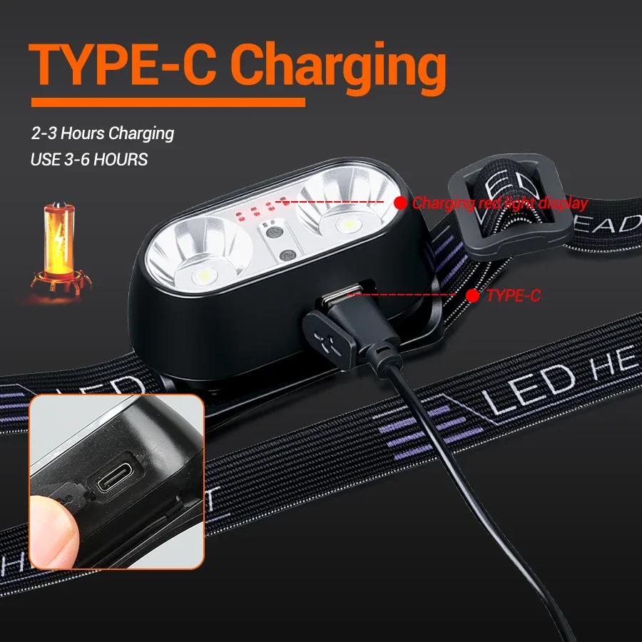 Lampu Kepala Mini LED Terang u - Outdoor Lighting With Sensor ulasan dan harga