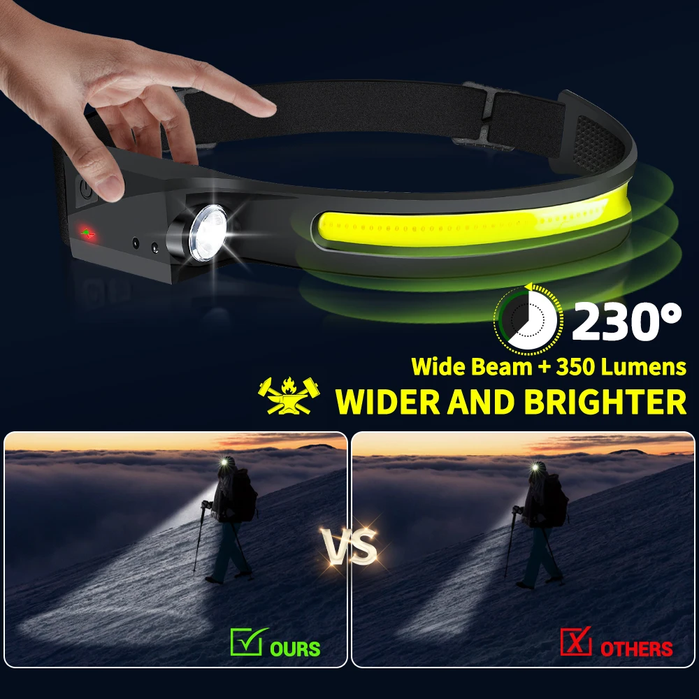 Lampu Kepala Sensor LED Senter - Outdoor Lighting With Sensor ulasan dan harga
